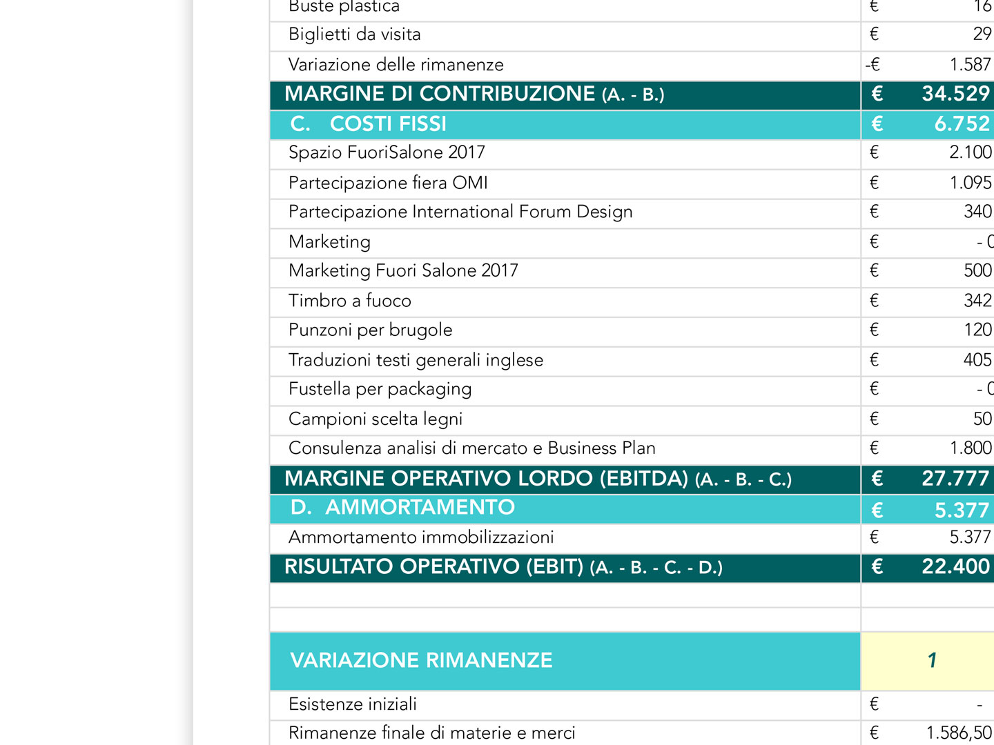 Sviluppo di prodotto - Previsione budget