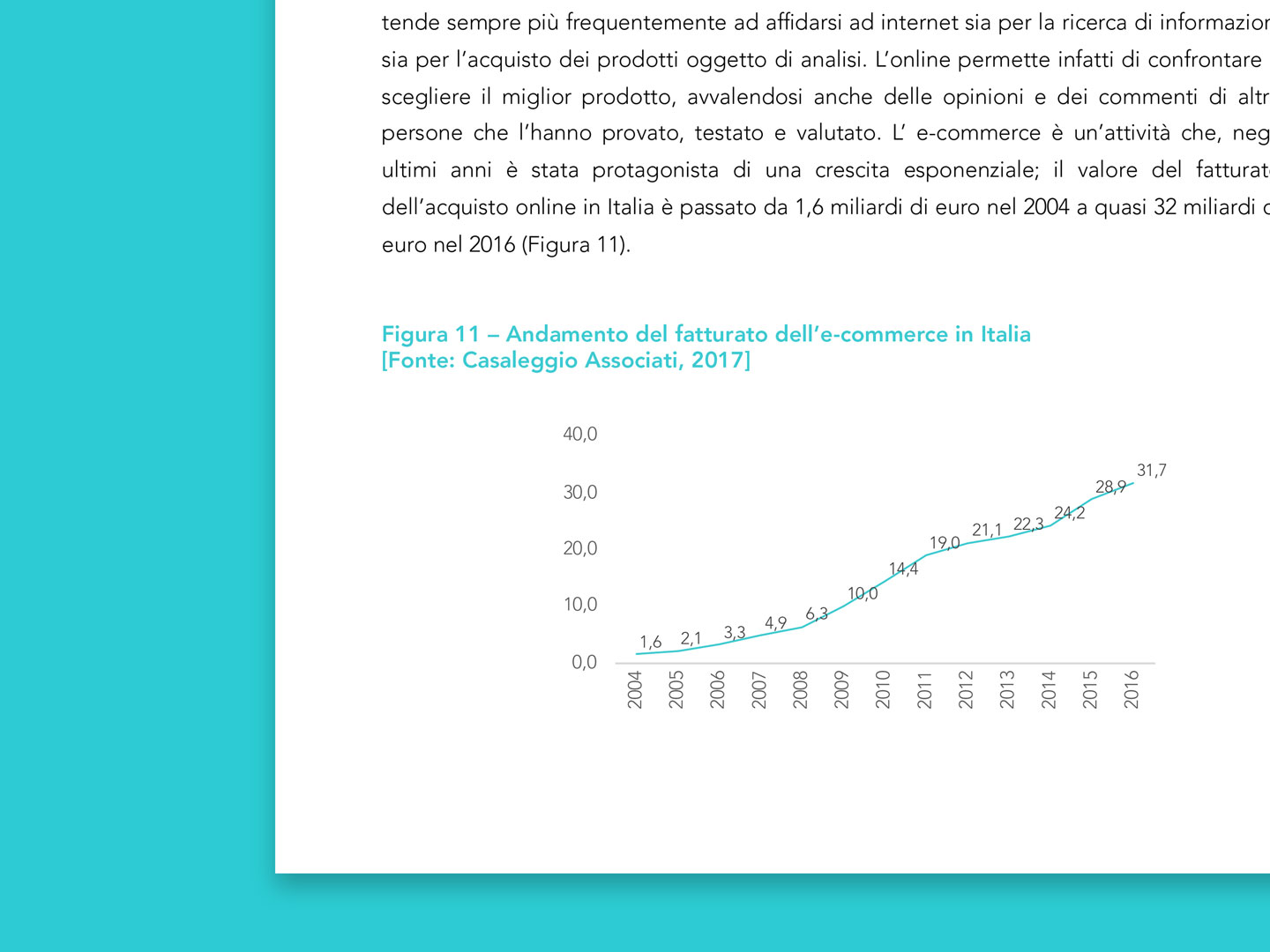 Strategia di vendita - Andamento del fatturato dell'e-commerce in Italia